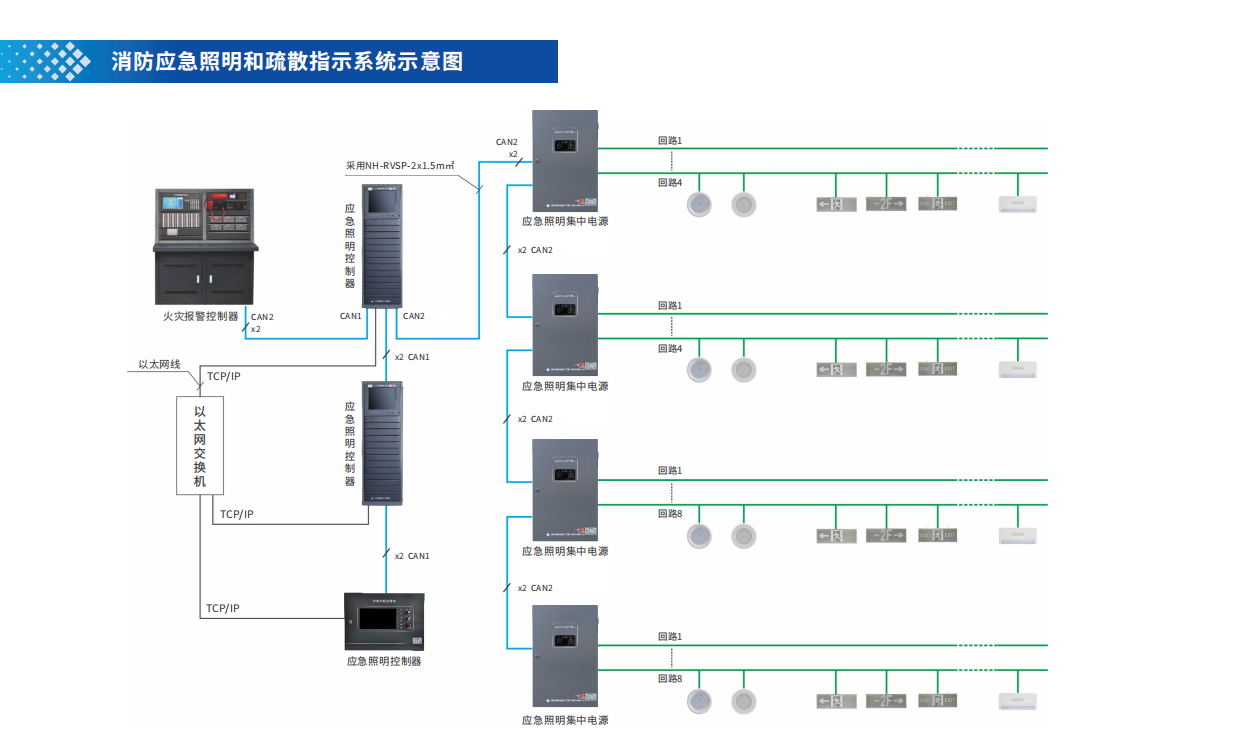 應急照明和疏散指示系統的分類