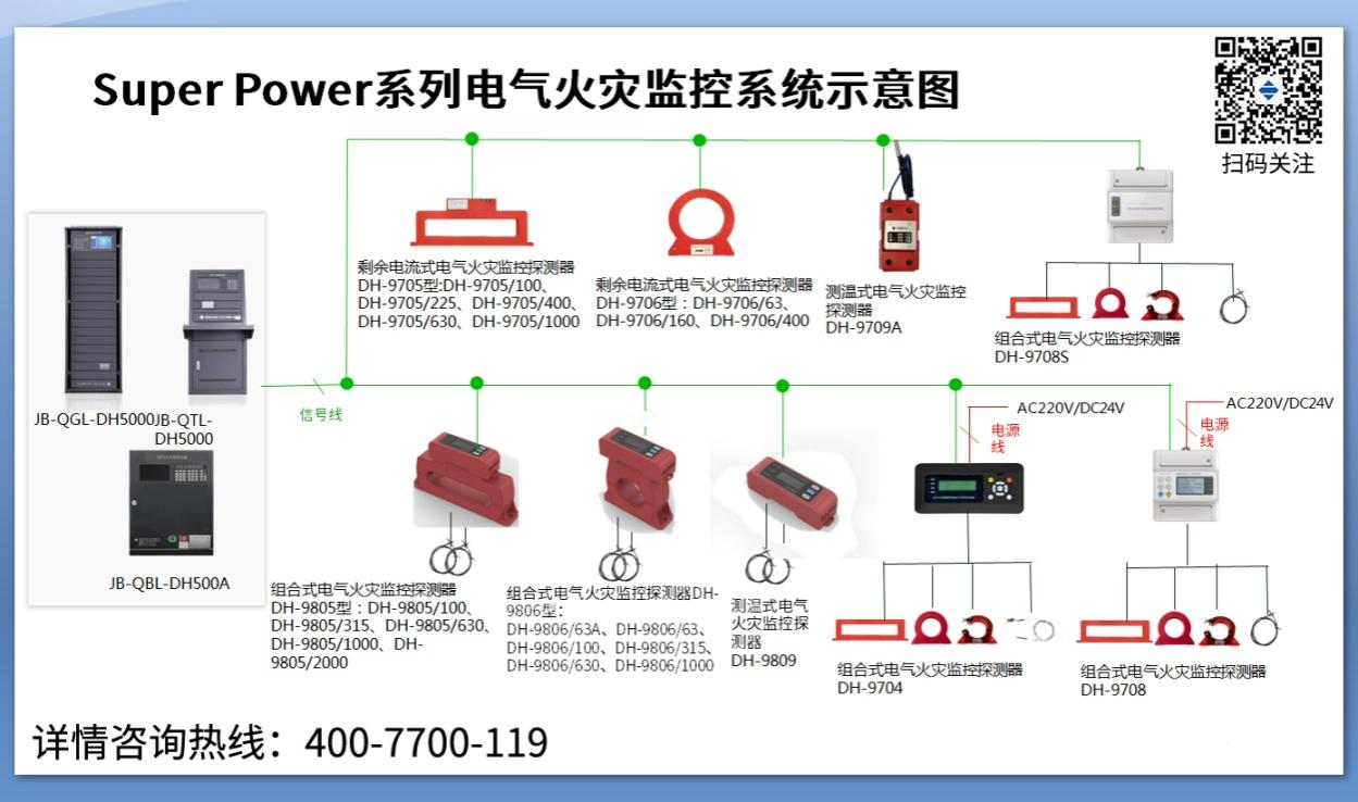 電氣火災監控系統的分類