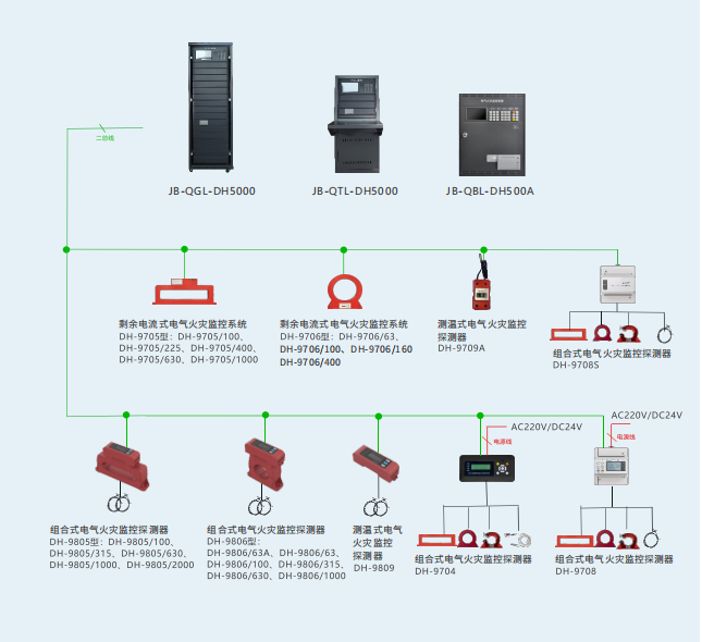 電氣火災監控系統的設置要求