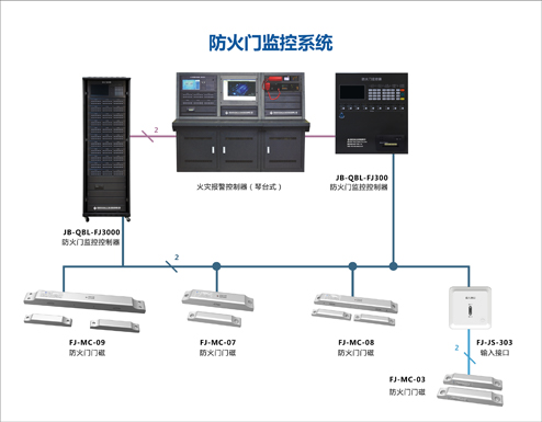 設置防火門監控系統時，需要符合哪些要求