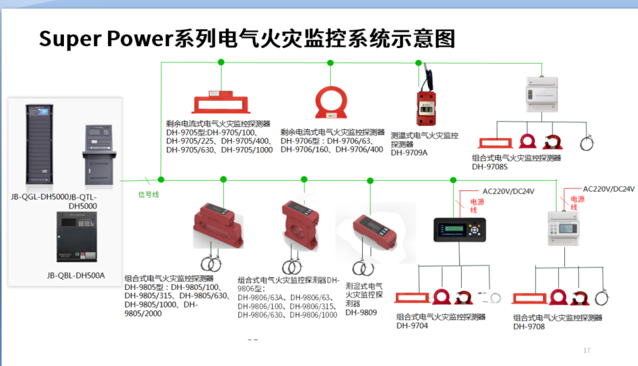 住宅建筑的消防報警解決方案應該怎么做之火災預警階段