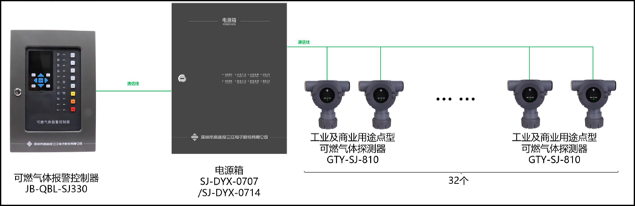 智能守護(hù)——可燃?xì)怏w報(bào)警系統(tǒng)，對(duì)抗火災(zāi)隱患的得力助手