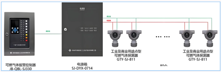 高新投三江可燃氣體報警系統，為社會筑造美好生活環境