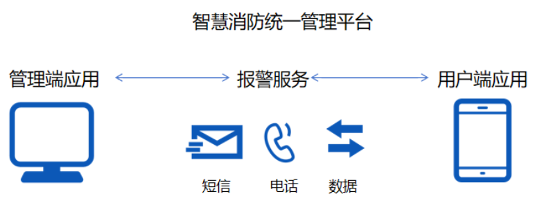 電氣火災監控系統廠家引領者高新投三江，筑牢消防防線為校園安全保駕護航