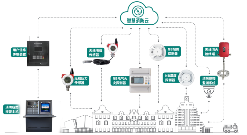 電氣火災監控系統廠家引領者高新投三江，筑牢消防防線為校園安全保駕護航