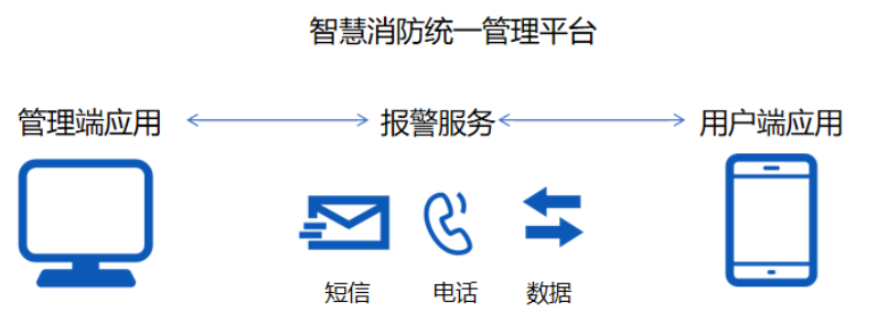 余壓監控系統廠家高新投三江為校園建立消防安全屏障